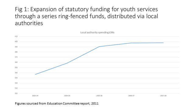 YS funding